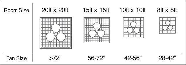 Fan Size Guide