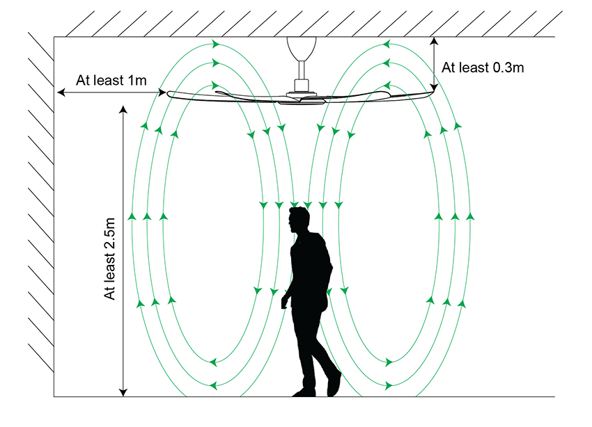 Single Fan Installation