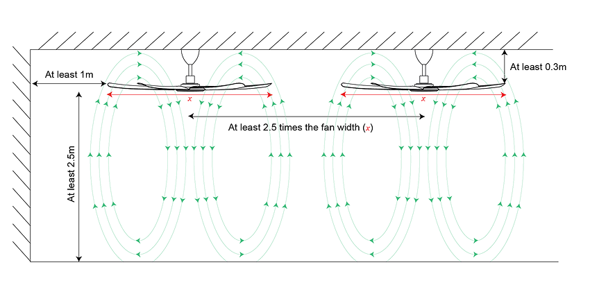 Multiple Fan Installation